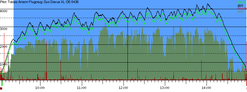 Barometer